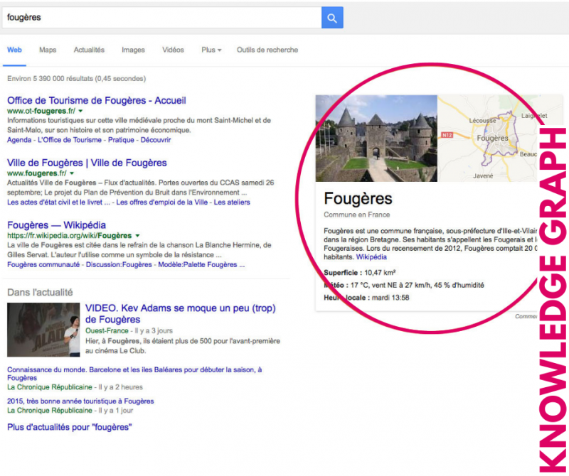 knowledge graph position 0